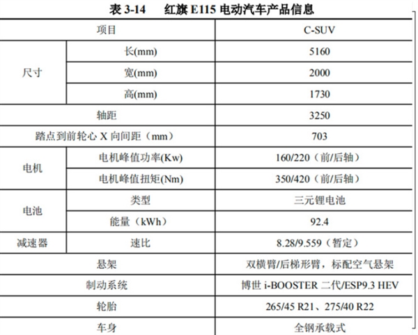 红旗E115旗舰SUV曝光：百公里不到4秒 续航超600KM