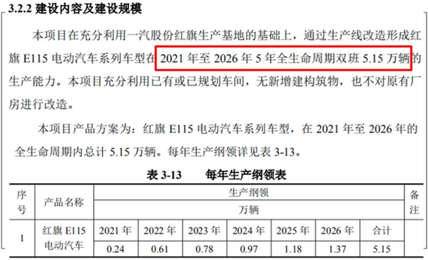 红旗E115旗舰SUV曝光：百公里不到4秒 续航超600KM