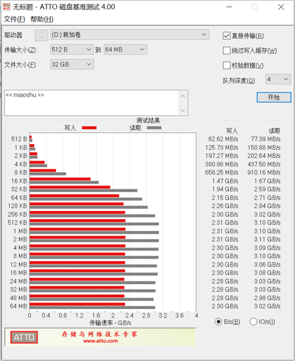 性能怪兽！威刚XPG SX8200 Pro固态上手