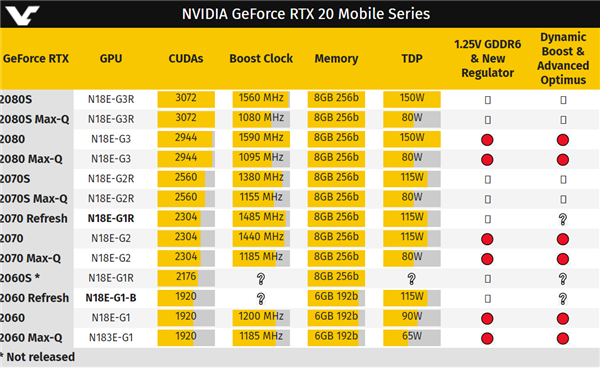 RTX 2060/2070移动版悄悄换芯：免费解锁更高性能