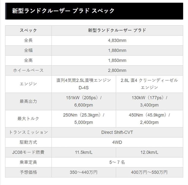 TNGA架构打造！全新丰田普拉多有望2022年发布：搭直喷发动机