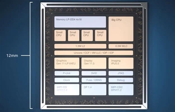 Intel酷睿i5-L15G7处理器现身：10nm 3D封装、5核x86混合架构