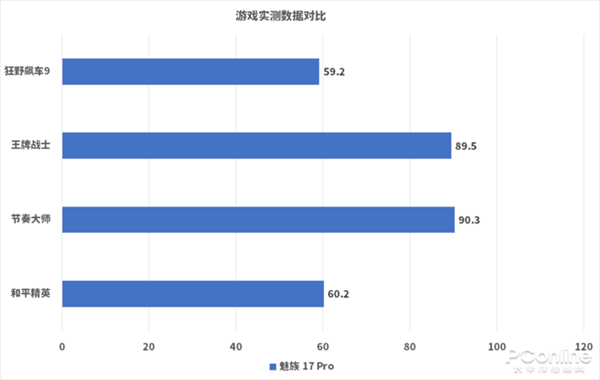 魅族17 Pro上手：90Hz+陶瓷机身 独占“唯一”的5G梦想旗舰