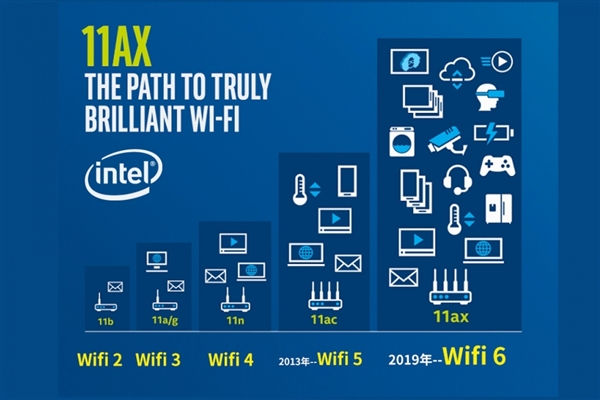 首款雷电3 Wi-Fi 6移动网卡诞生：价格高达499元