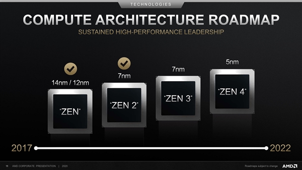 YY 5nm可休矣：AMD重申Zen3处理器基于7nm工艺打造