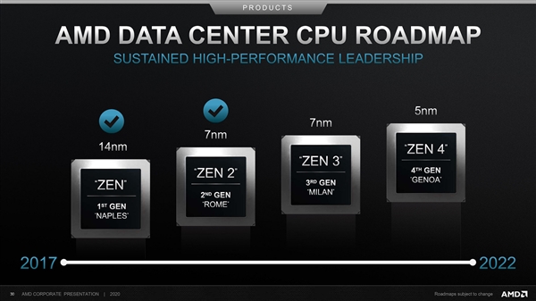 YY 5nm可休矣：AMD重申Zen3处理器基于7nm工艺打造