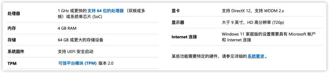 11个你想知道的关于Win11的问题！附ISO镜像下载+Win11激活工具