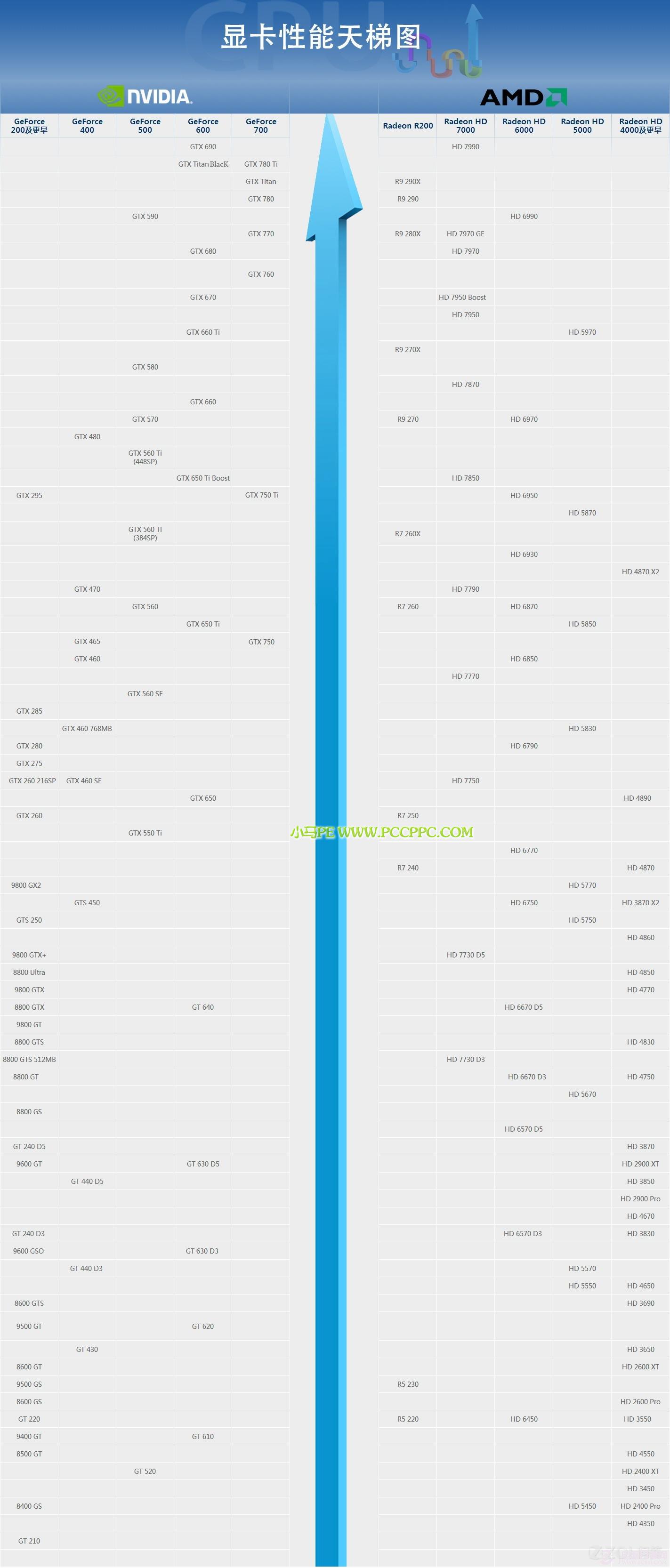 amd显卡天梯图2019图片